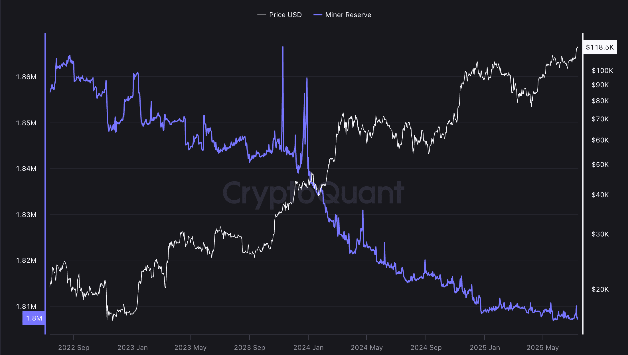 Strategy ส่งสัญญาณซื้อ Bitcoin อีกครั้ง! ยืนยันเดินหน้าสะสม BTC ต่อ หลังพักแค่สัปดาห์เดียว
