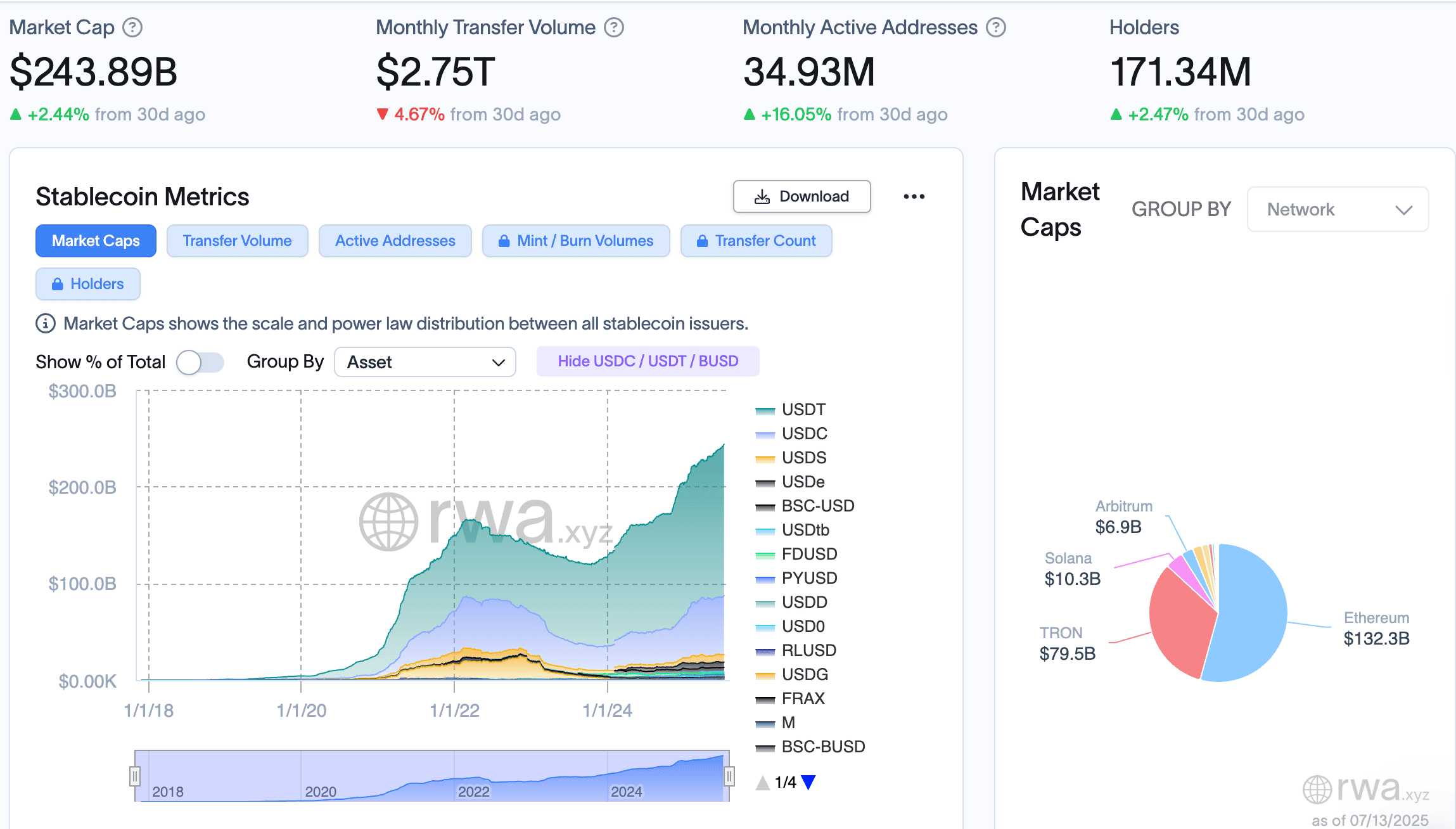 ผู้ว่าการแบงก์ชาติอังกฤษเตือน: Stablecoin อาจเขย่าระบบการเงินโลก - ไม่เห็นด้วยออก CBDC