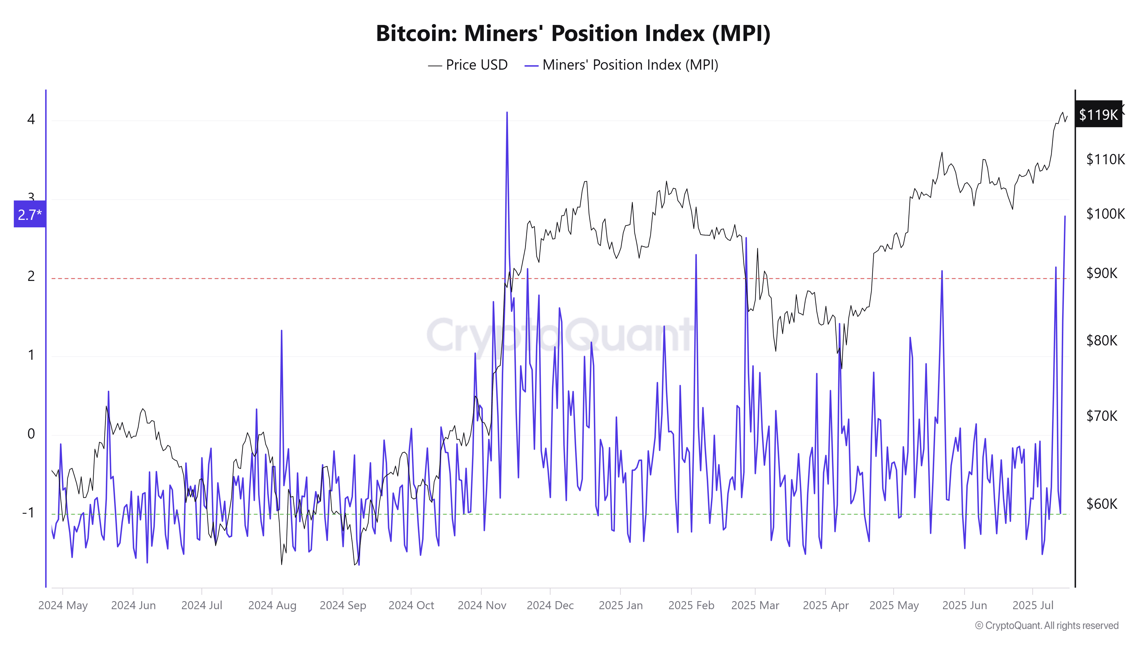Bitcoin ส่งสัญญาณอ่อนแรงระยะสั้น แต่แนวรับ