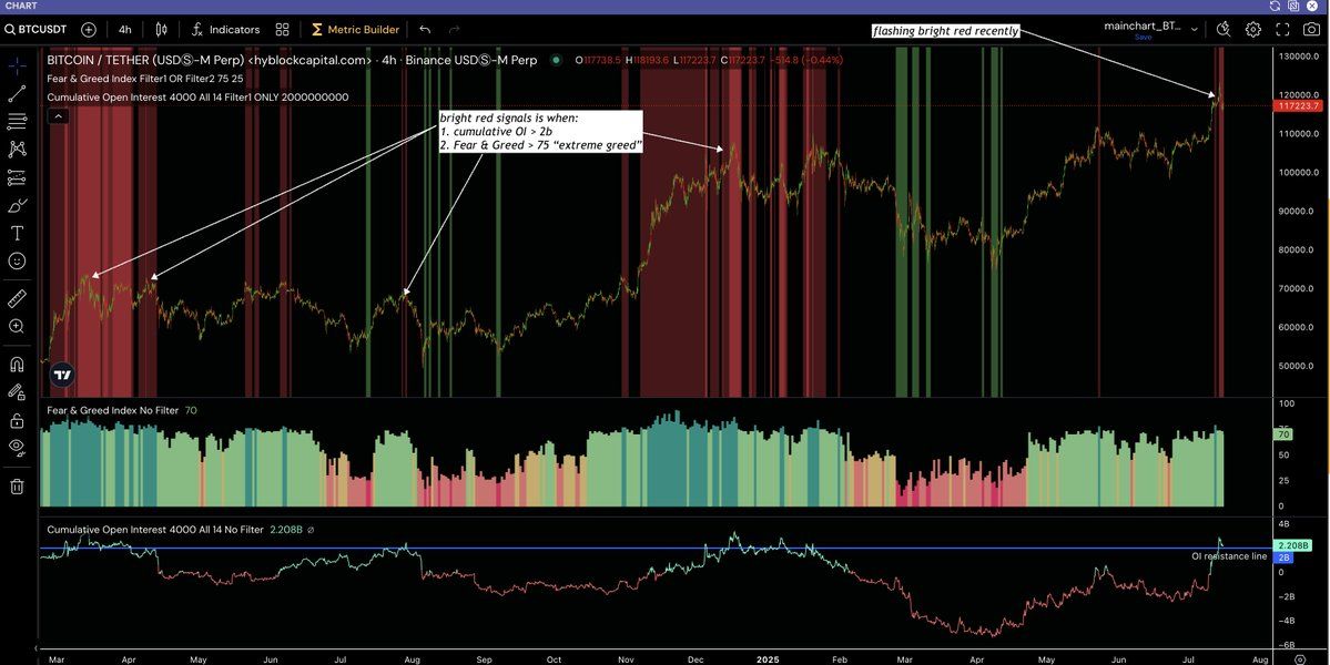 Bitcoin ส่งสัญญาณอ่อนแรงระยะสั้น แต่แนวรับ