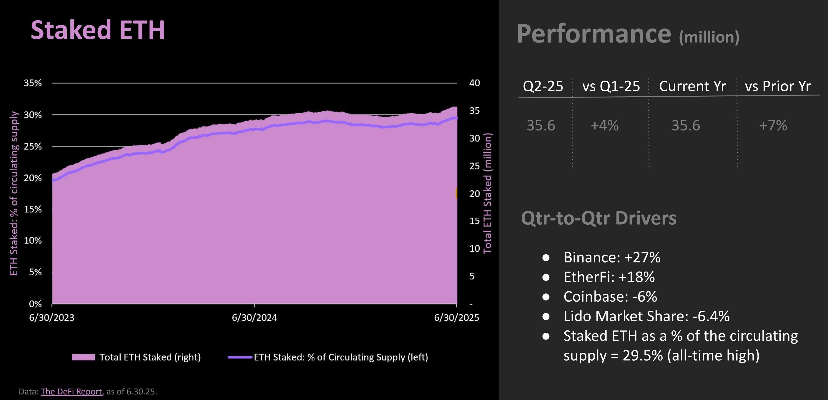 Bitwise ชี้กฎหมายคริปโตใหม่ในสหรัฐฯ ดัน Ethereum ขึ้นแท่นตัวเลือกแรกของสถาบัน