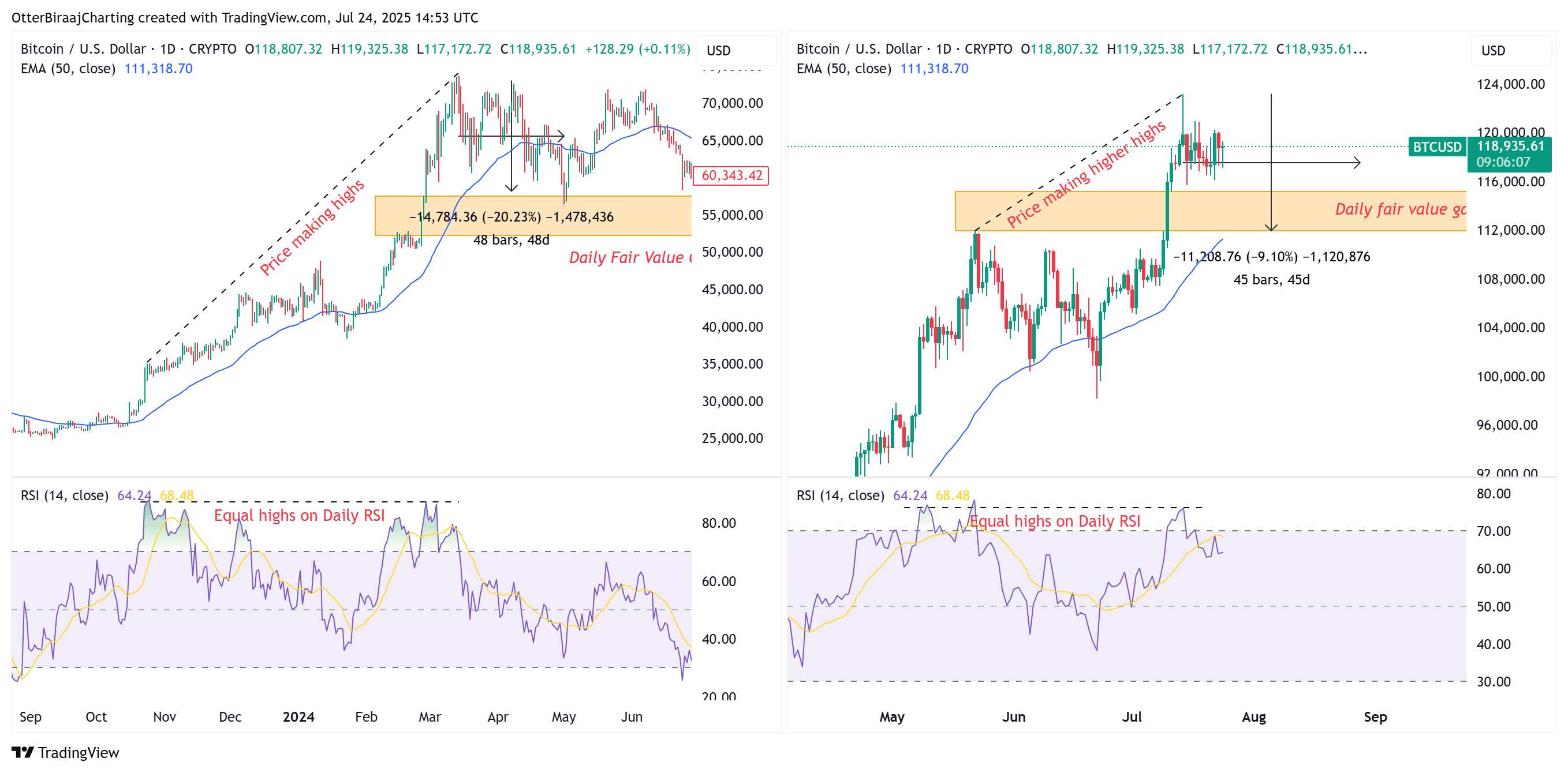 Bitcoin ส่งสัญญาณอ่อนแรง? วิเคราะห์ 3 ปัจจัยสำคัญที่อาจดันราคาร่วงระยะสั้น