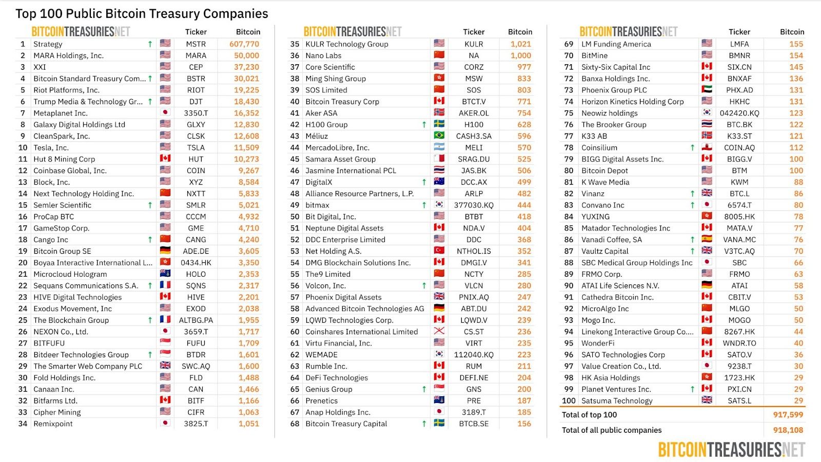 Strategy อัดฉีดเพิ่ม 2 พันล้านดอลลาร์! เตรียมซื้อ Bitcoin เพิ่มเติมในคลังบริษัท