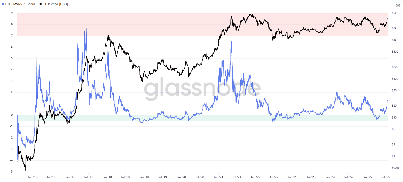 Ethereum กำลังเข้าสู่ช่วงขาขึ้นรอบใหม่? กูรูมองราคามีลุ้นแตะ $9,000