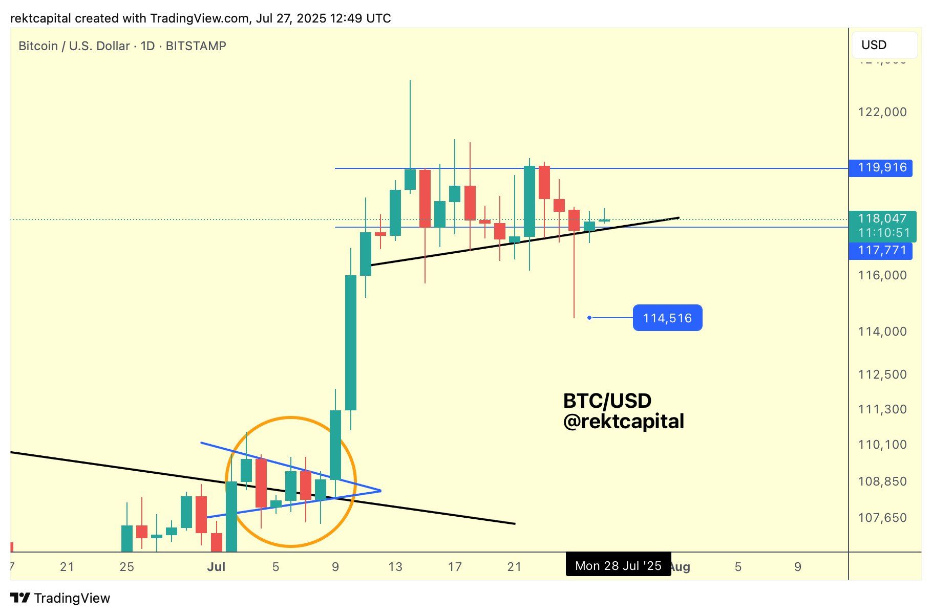 ราคา Bitcoin พุ่งทะลุ