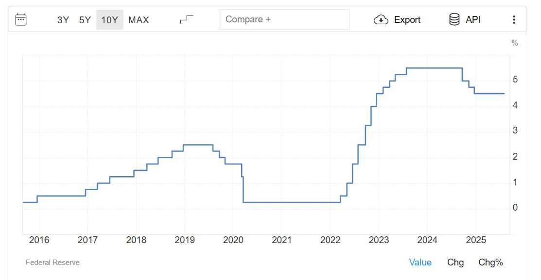 Fed ยังไม่ชัดเรื่องลดดอกเบี้ย! ตลาดหั่นโอกาสลดดอกเบี้ยเดือน ก.ย. เหลือ 40% หลัง Powell ตอบกลาง ๆ