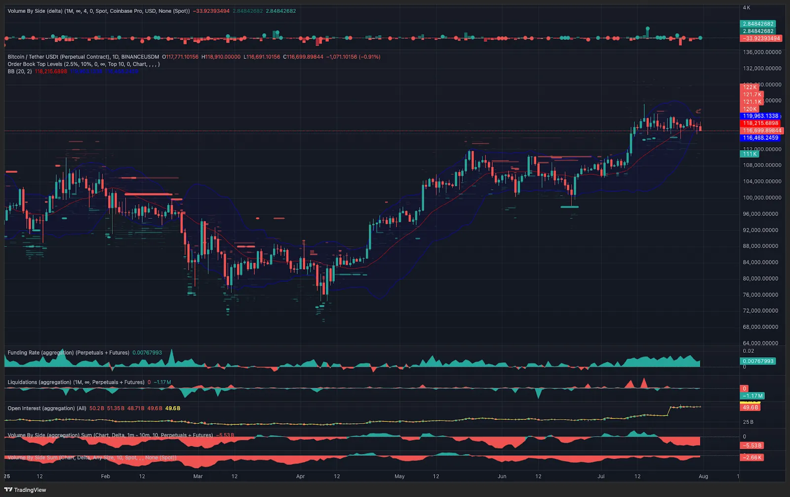 Bitcoin ยังไม่ทะลุกรอบ 18 วัน แม้เจอแรงขาย ขณะนักลงทุนรอลุ้นนโยบายเศรษฐกิจสหรัฐฯ