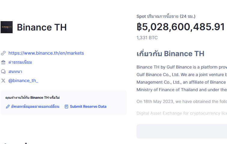 คนไทยเลือกแล้ว! Binance TH ยืน 1 เทรดคริปโตในไทย ยอดเทรด Spot ทะลุ 5 พันล้านบาท