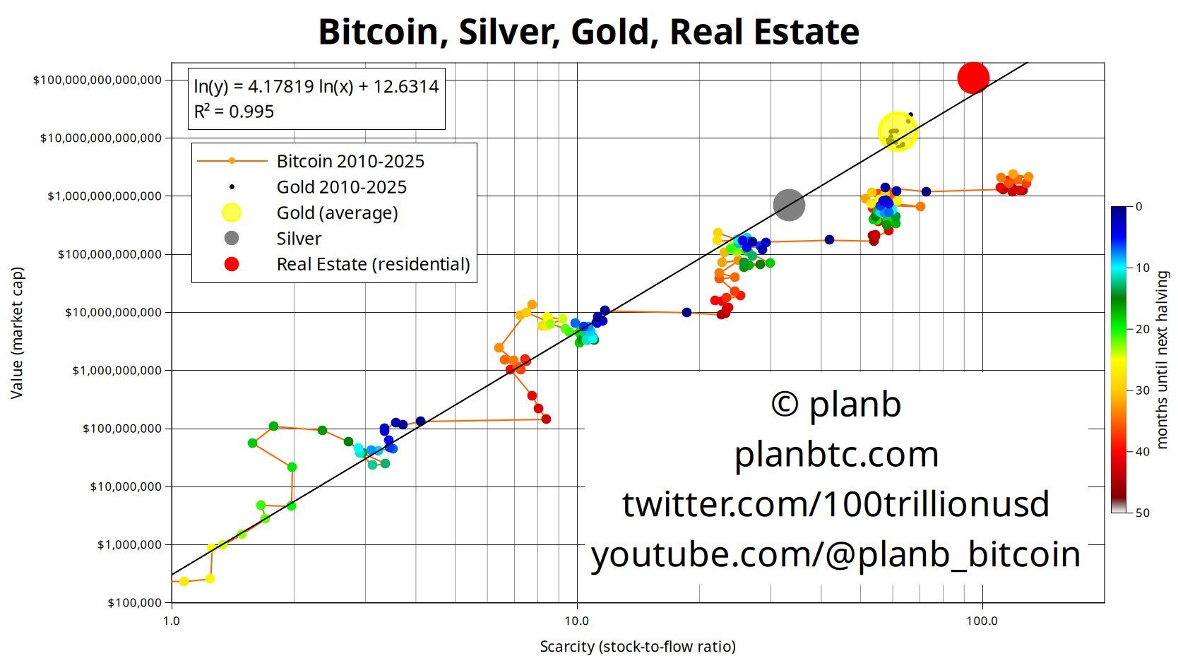 Bitcoin Mining Difficulty พุ่งแตะจุดสูงสุดใหม่ ก่อนคาดว่าจะปรับลดลง 3% วันที่ 9 ส.ค.