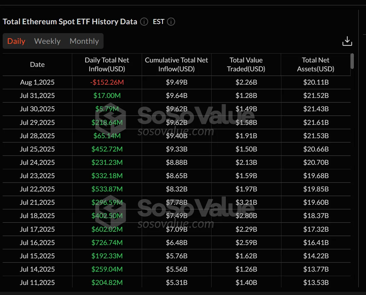 เงินไหลออก Spot Bitcoin ETF พุ่ง 812 ล้านดอลลาร์ วันเดียวหายเกือบทั้งสัปดาห์