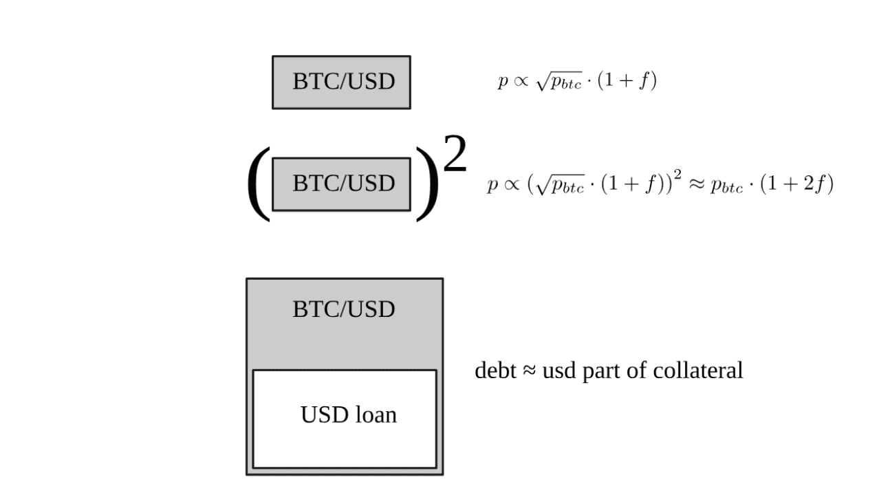 Curve เปิดตัว Yield Basis ช่วยลด Impermanent Loss บน Bitcoin และ Ether