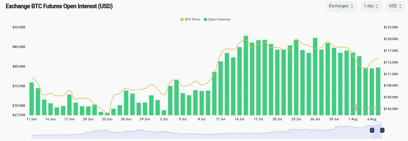 สัญญาณฟื้น? Bitcoin เริ่มรีบาวด์ นักลงทุนจับตาแนวรับ