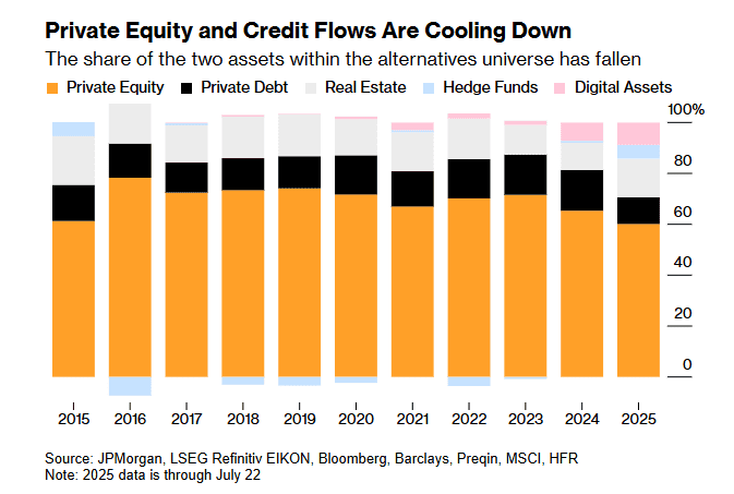IBIT เงินไหลออก 292 ล้านดอลล์! BlackRock เจอแรงเทขายรุนแรงสุดในรอบ 2 เดือน