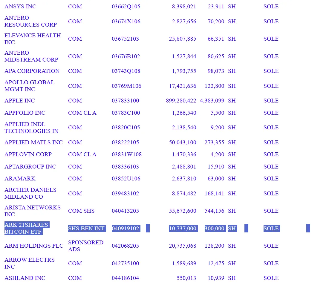 กองทุนบำเหน็จฯ มิชิแกนขยับพอร์ตถือทั้ง Bitcoin และ Ethereum มูลค่า 346 ล้านบาท