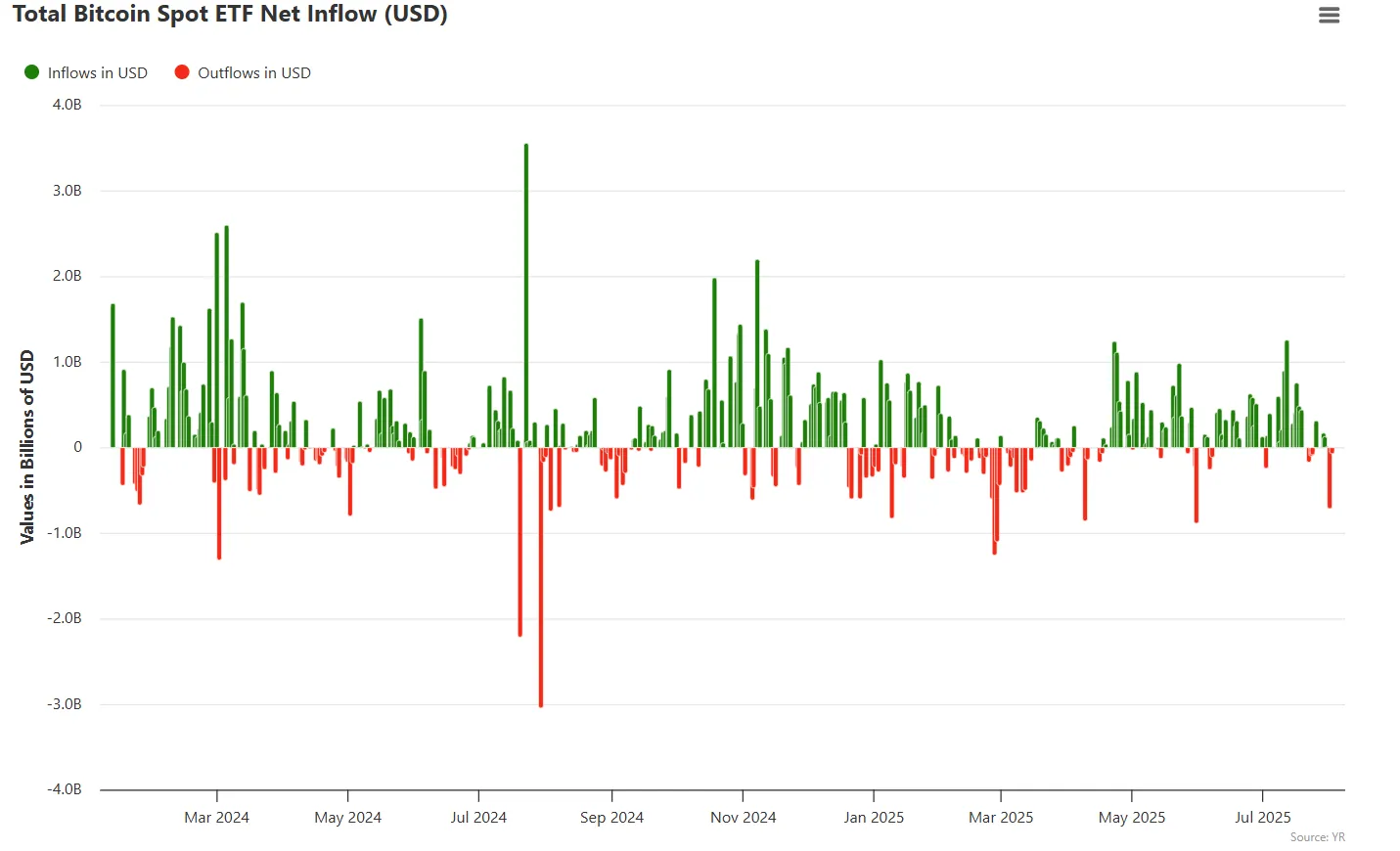 กองทุนบำเหน็จฯ มิชิแกนขยับพอร์ตถือทั้ง Bitcoin และ Ethereum มูลค่า 346 ล้านบาท