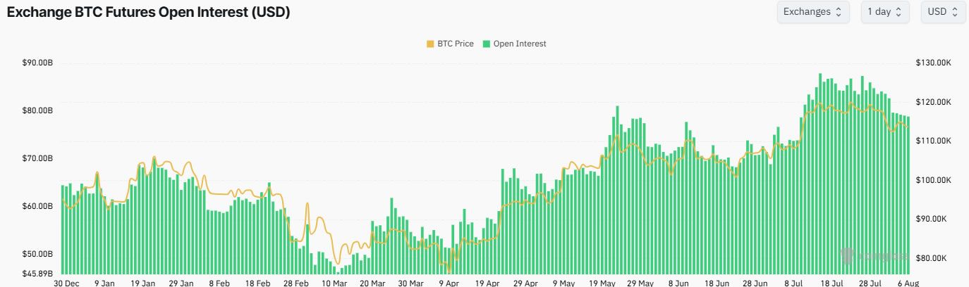 นักเทรดกลับมาแล้ว! ตลาดอนุพันธ์คริปโตพุ่งแรงนำโดย Binance – สะท้อนความคึกคักรอบใหม่