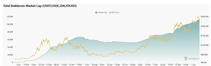 Merkle Capital มอง Bitcoin ย่อระยะสั้นหลังทำ ATH เปิดโอกาสสะสม โดยเฉพาะกลุ่ม Ethereum ecosystem