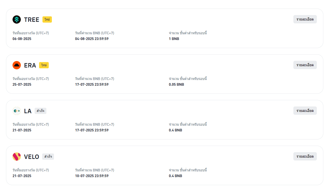 หัวแถวตัวจริง!! Binance TH แจก Token Reward แล้วเกือบ 17 ล้านบาท ขั้นต่ำแค่ 0.05 BNB!