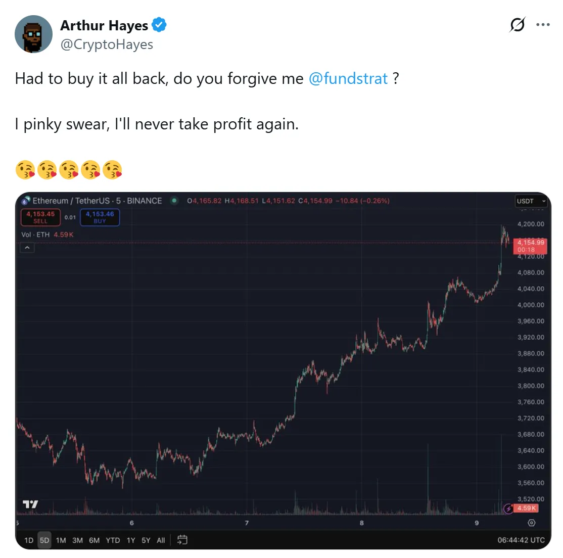 Arthur Hayes กลับลำ! ซื้อ ETH คืนมูลค่า