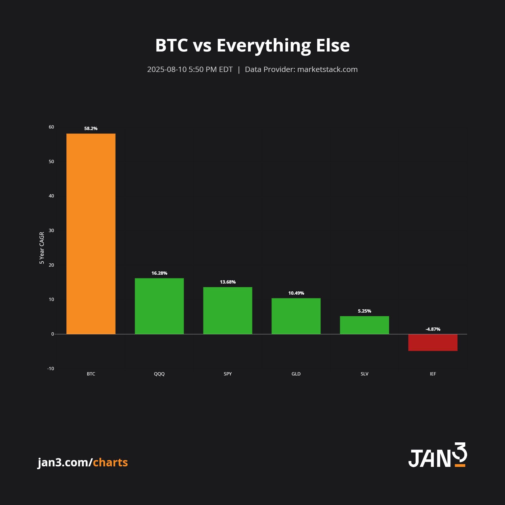 นักเทรดชี้ หาก Bitcoin แตะ $340,000 จะสร้างสถิติใหม่แซงทุกวัฏจักรก่อนหน้า