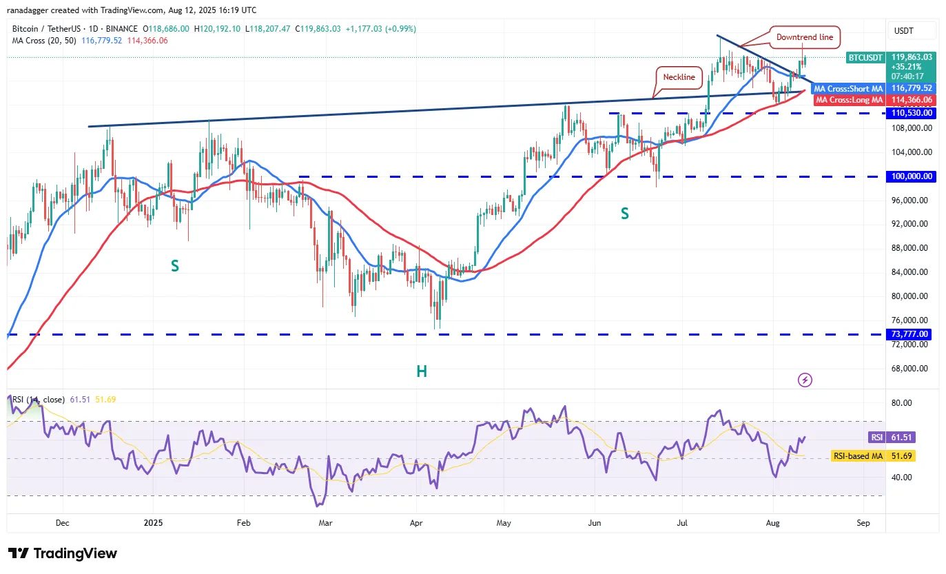 วิเคราะห์ Bitcoin, Ethereum และเหรียญเด่น 5 อันดับ – แนวโน้มตลาดคริปโตล่าสุด