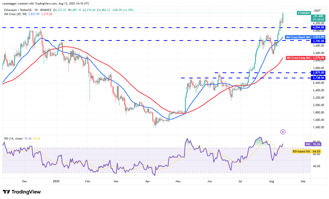 วิเคราะห์ Bitcoin, Ethereum และเหรียญเด่น 5 อันดับ – แนวโน้มตลาดคริปโตล่าสุด