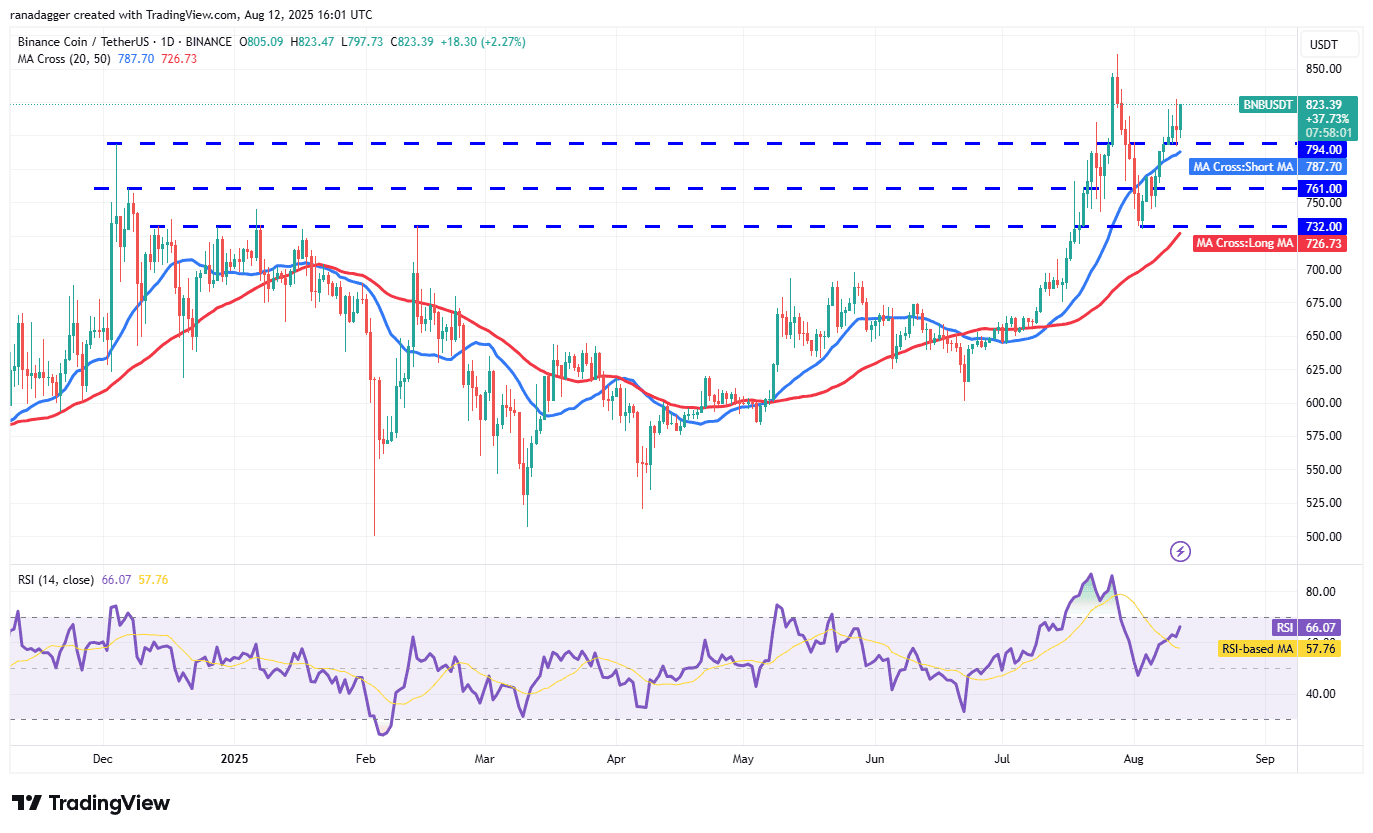 วิเคราะห์ Bitcoin, Ethereum และเหรียญเด่น 5 อันดับ – แนวโน้มตลาดคริปโตล่าสุด