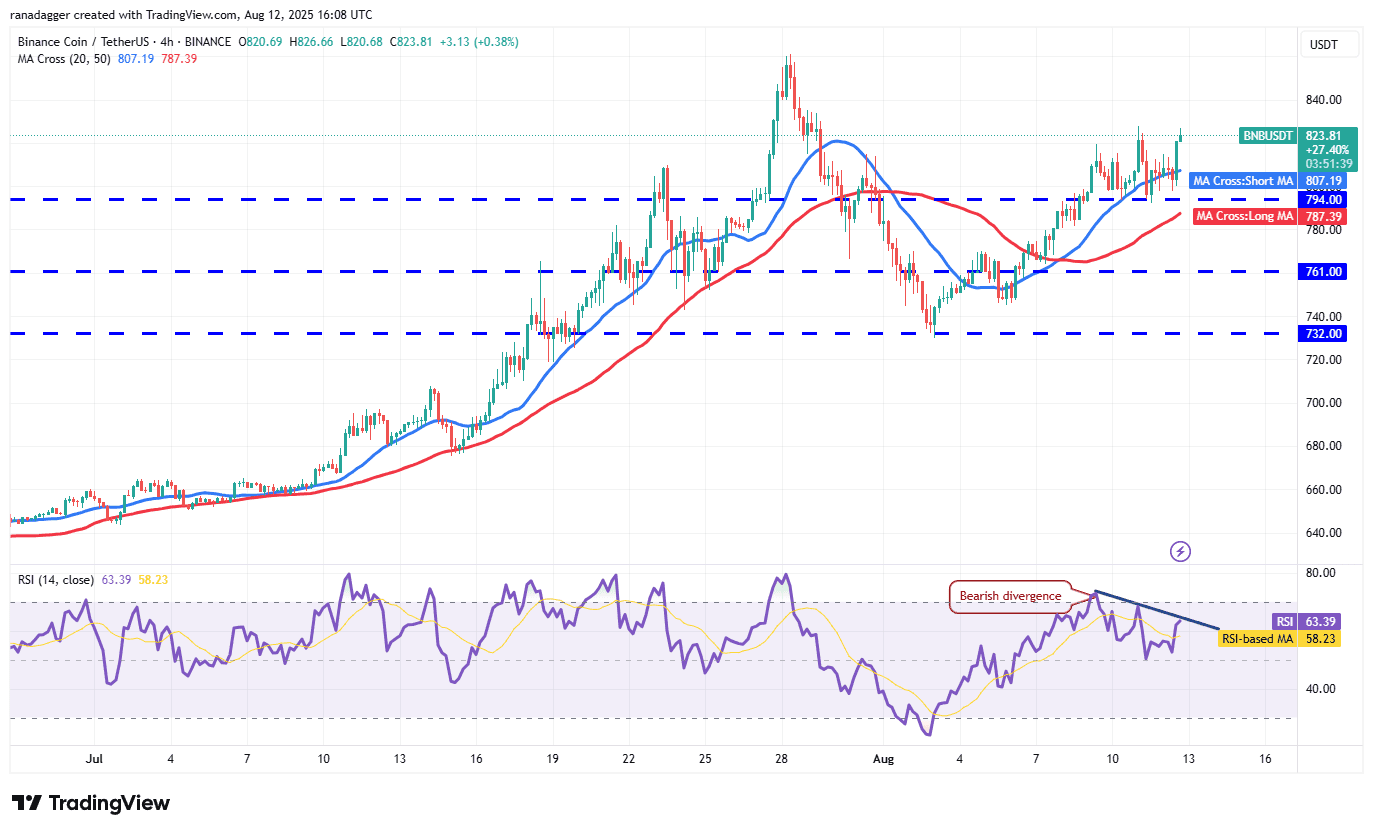 วิเคราะห์ Bitcoin, Ethereum และเหรียญเด่น 5 อันดับ – แนวโน้มตลาดคริปโตล่าสุด