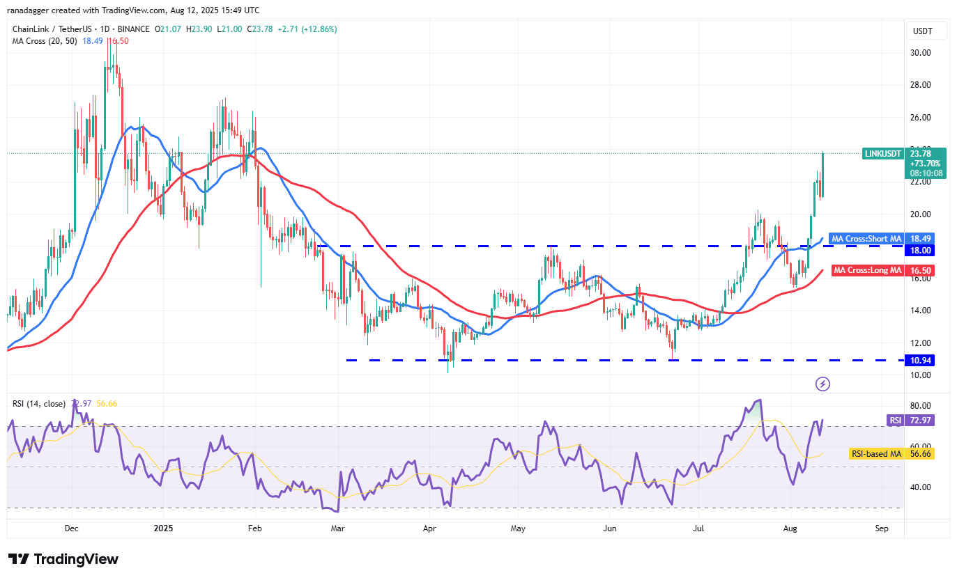วิเคราะห์ Bitcoin, Ethereum และเหรียญเด่น 5 อันดับ – แนวโน้มตลาดคริปโตล่าสุด