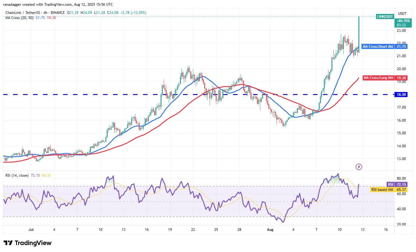 วิเคราะห์ Bitcoin, Ethereum และเหรียญเด่น 5 อันดับ – แนวโน้มตลาดคริปโตล่าสุด