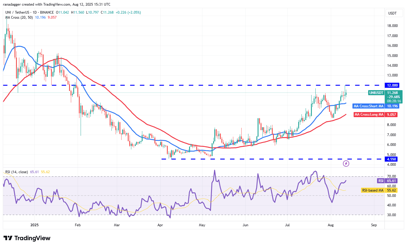 วิเคราะห์ Bitcoin, Ethereum และเหรียญเด่น 5 อันดับ – แนวโน้มตลาดคริปโตล่าสุด