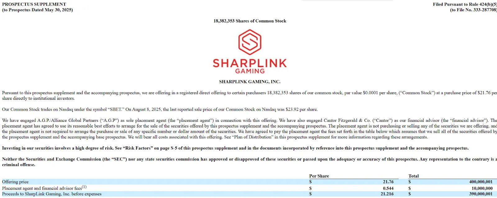 ศึกกว้านซื้อ Ether ระอุ! BitMine-SharpLink ระดมทุนหมื่นล้านดอลลาร์เสริมคลังคริปโต