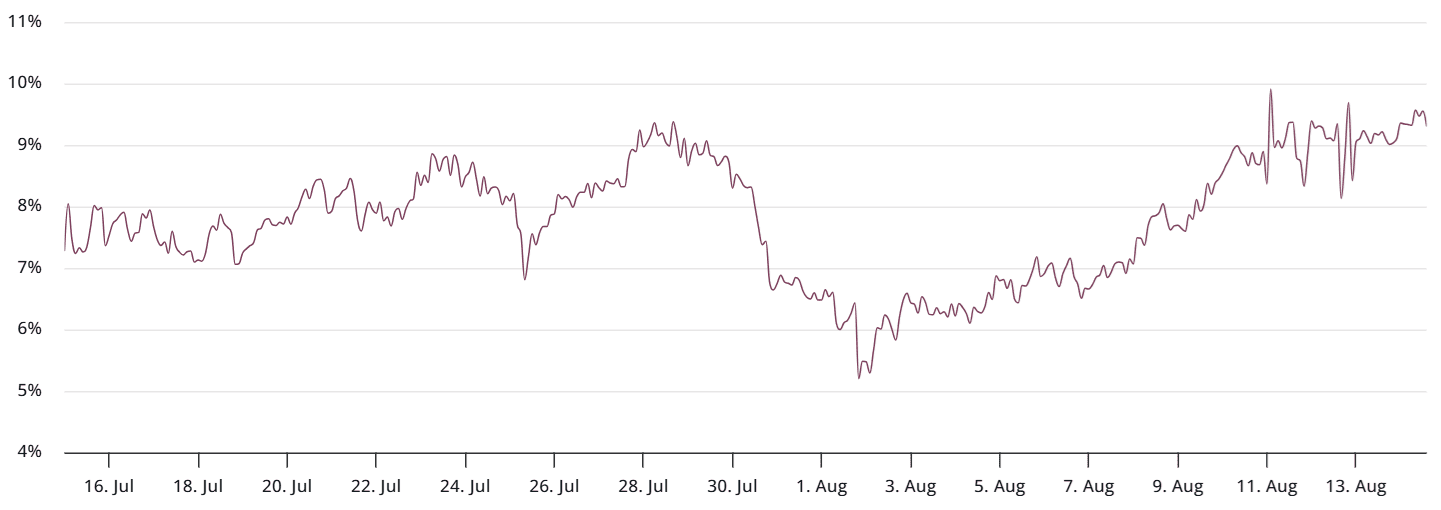 Bitcoin ทำสถิติสูงสุดใหม่ ก่อนร่วงแรงในไม่กี่ชั่วโมง – นักวิเคราะห์ชี้ปัจจัยทั้งเศรษฐกิจและตลาดคริปโตมีส่วน