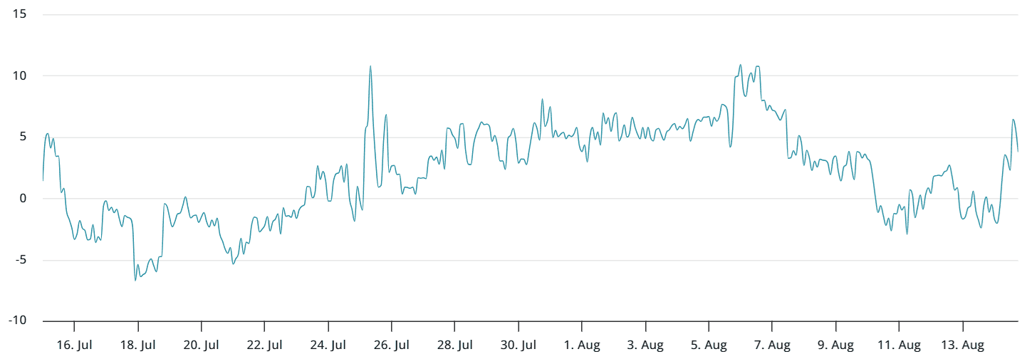 Bitcoin ทำสถิติสูงสุดใหม่ ก่อนร่วงแรงในไม่กี่ชั่วโมง – นักวิเคราะห์ชี้ปัจจัยทั้งเศรษฐกิจและตลาดคริปโตมีส่วน