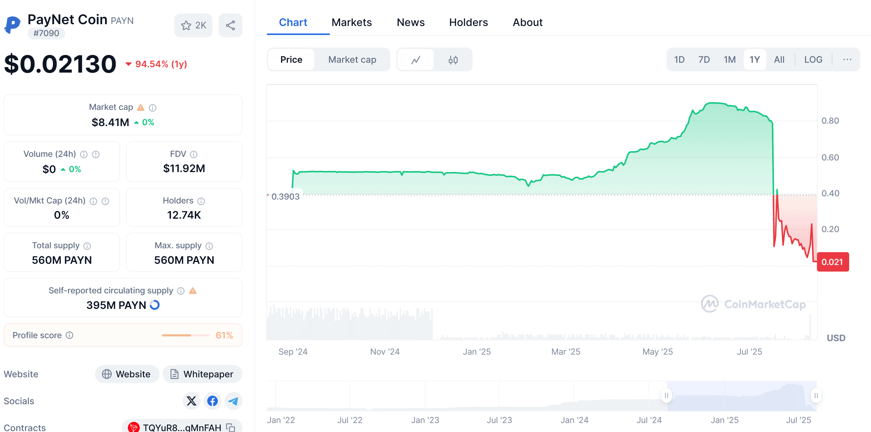 เวียดนามทลาย Ponzi คริปโตใหญ่สุดในประเทศ! Paynet Coin (PAYN) มูลค่าความเสียหายมหาศาล