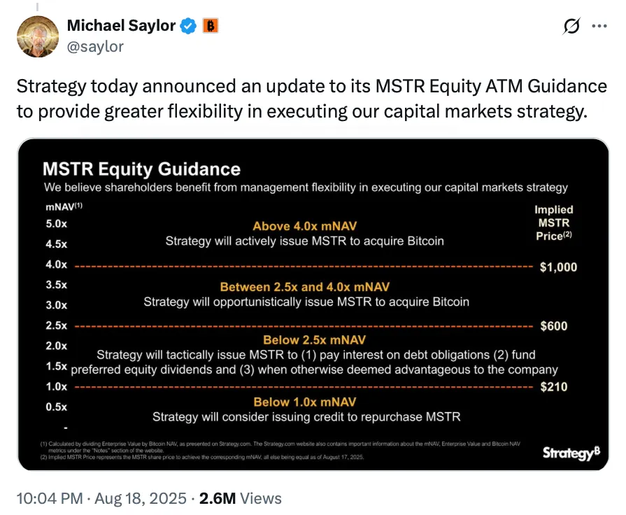 หุ้น Strategy ร่วงต่ำสุดรอบ 4 เดือน หลัง Saylor ปรับนโยบายออกหุ้น MSTR ซื้อ Bitcoin