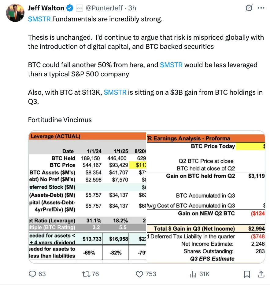 หุ้น Strategy ร่วงต่ำสุดรอบ 4 เดือน หลัง Saylor ปรับนโยบายออกหุ้น MSTR ซื้อ Bitcoin