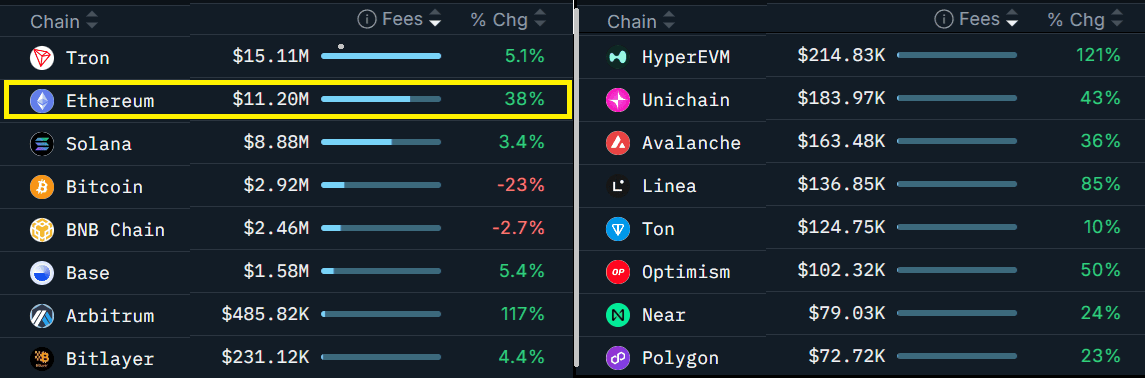ETH ฟิวเจอร์สสะท้อนความกังวลนักเทรด แต่ Onchain ชี้หนุนราคาฟื้นตัว