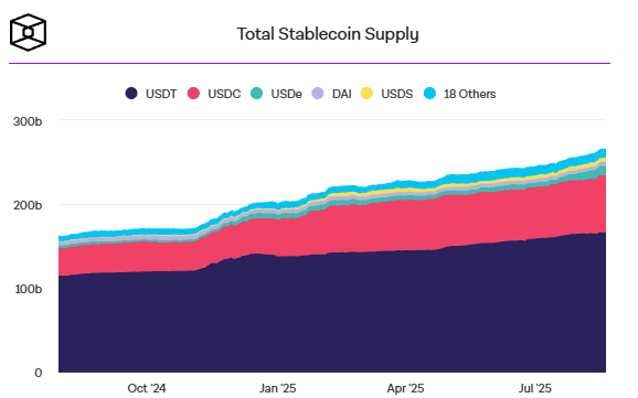 จีนพิจารณาอนุญาต Stablecoin หนุนเงินหยวน ขยายบทบาทสู่การค้าระดับโลก