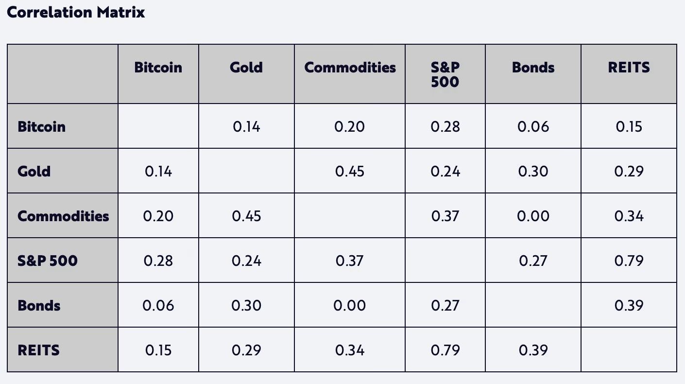 Asset correlations.jpeg