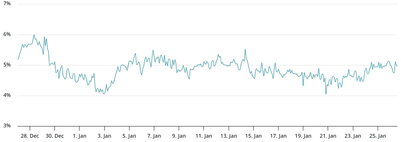 BTC 2-month futures.webp