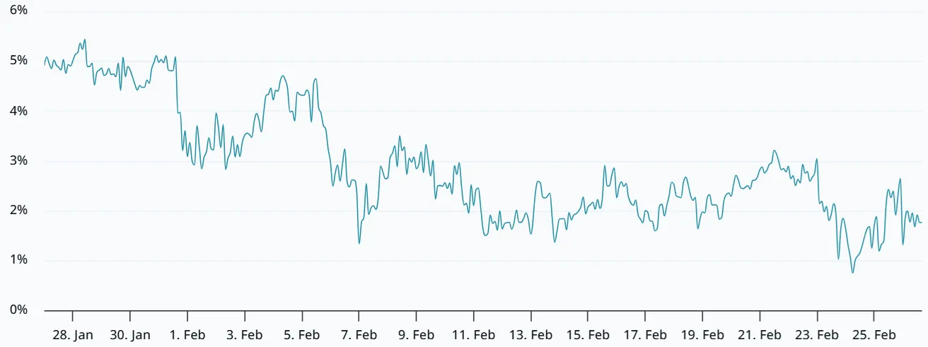 BTC 2-month futures.webp
