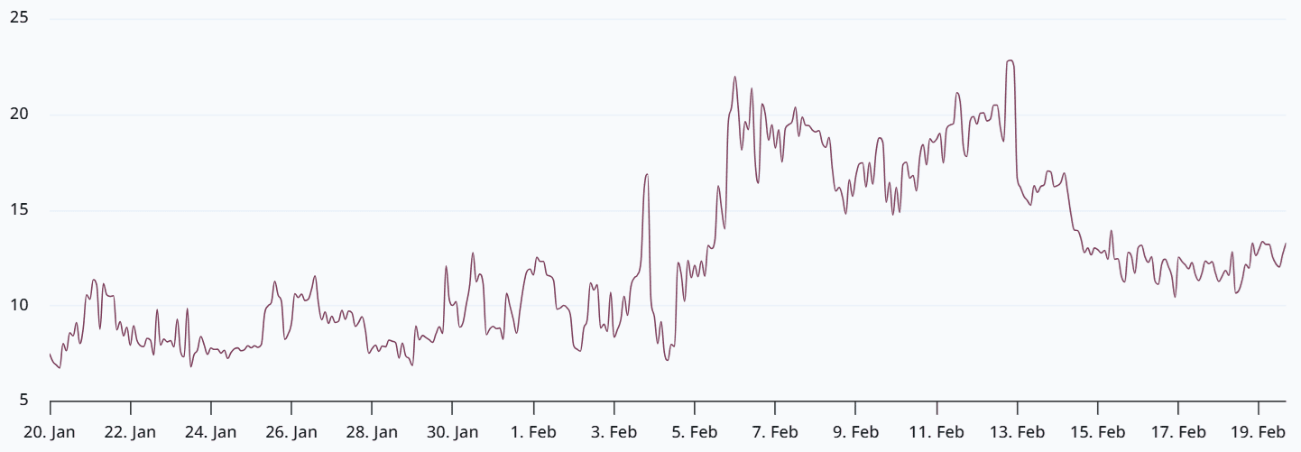 BTC 2-month options.png