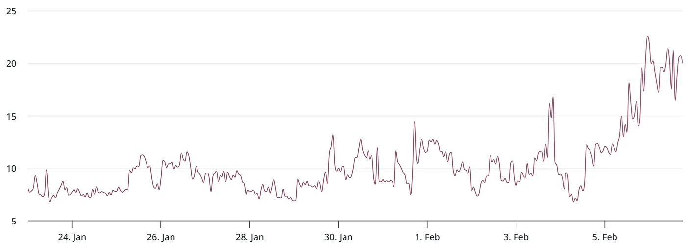 BTC 2-month options skew.webp