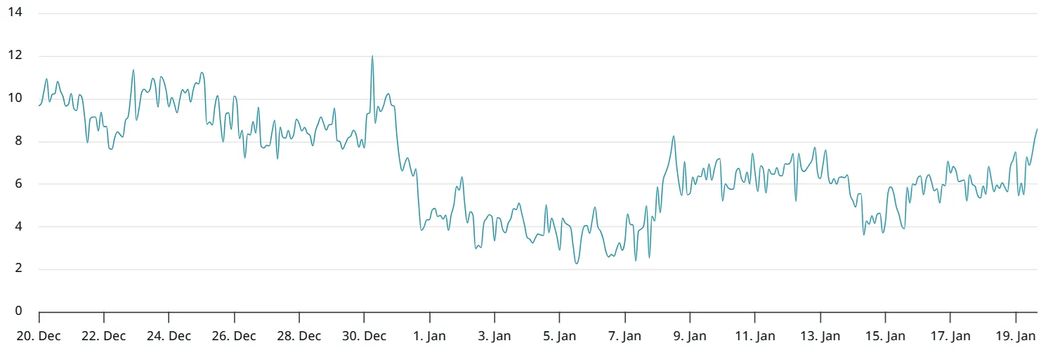 BTC 30-day options delta skew.webp
