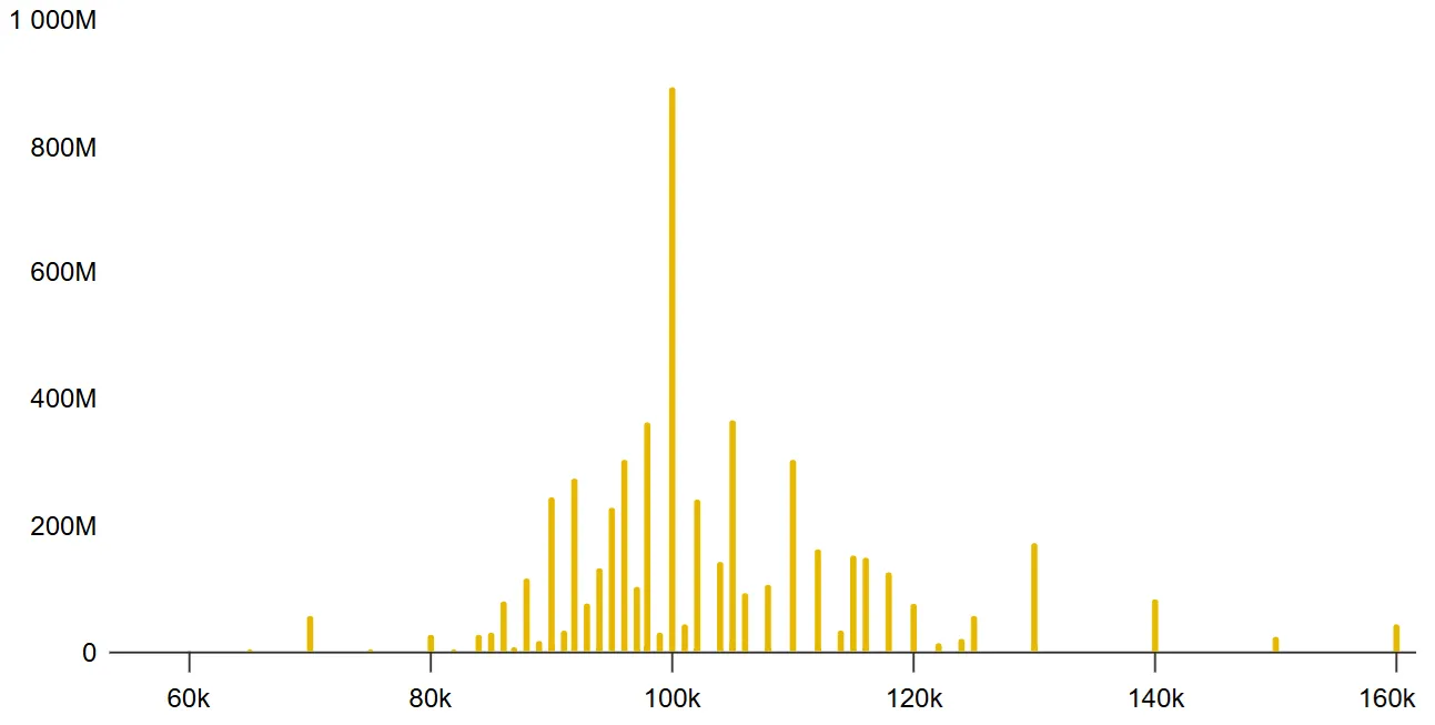 BTC Jan. 30 call (buy) options.webp