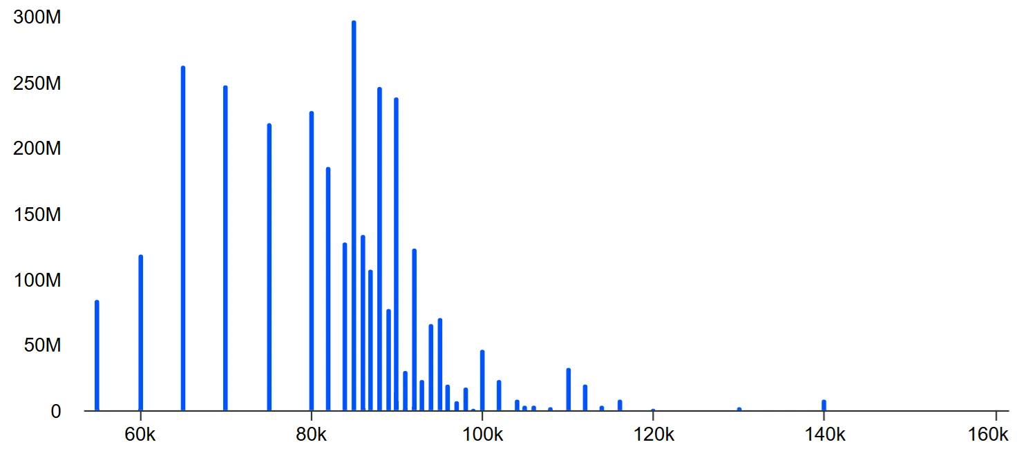 BTC Jan. 30 put (sell) options.webp