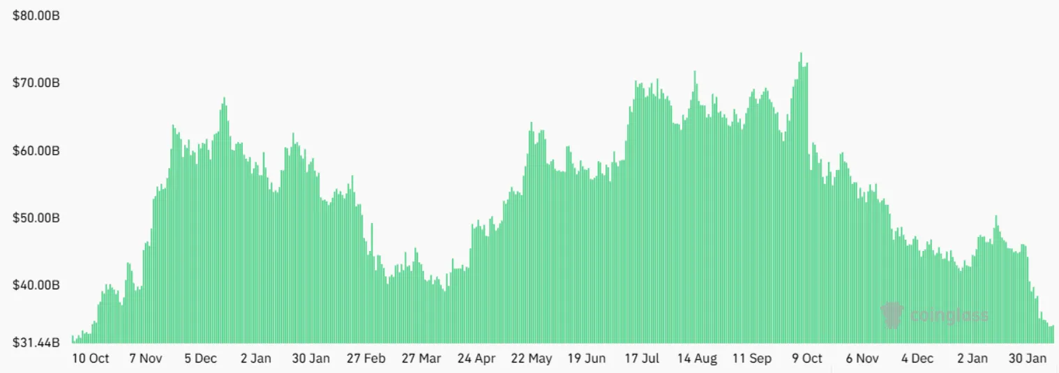 BTC futures aggregate open interest.webp