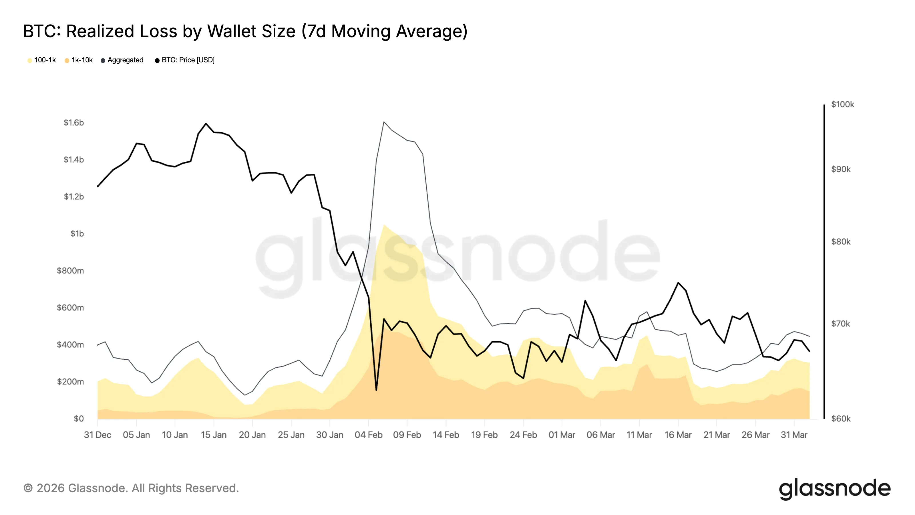 BTC realized loss.webp