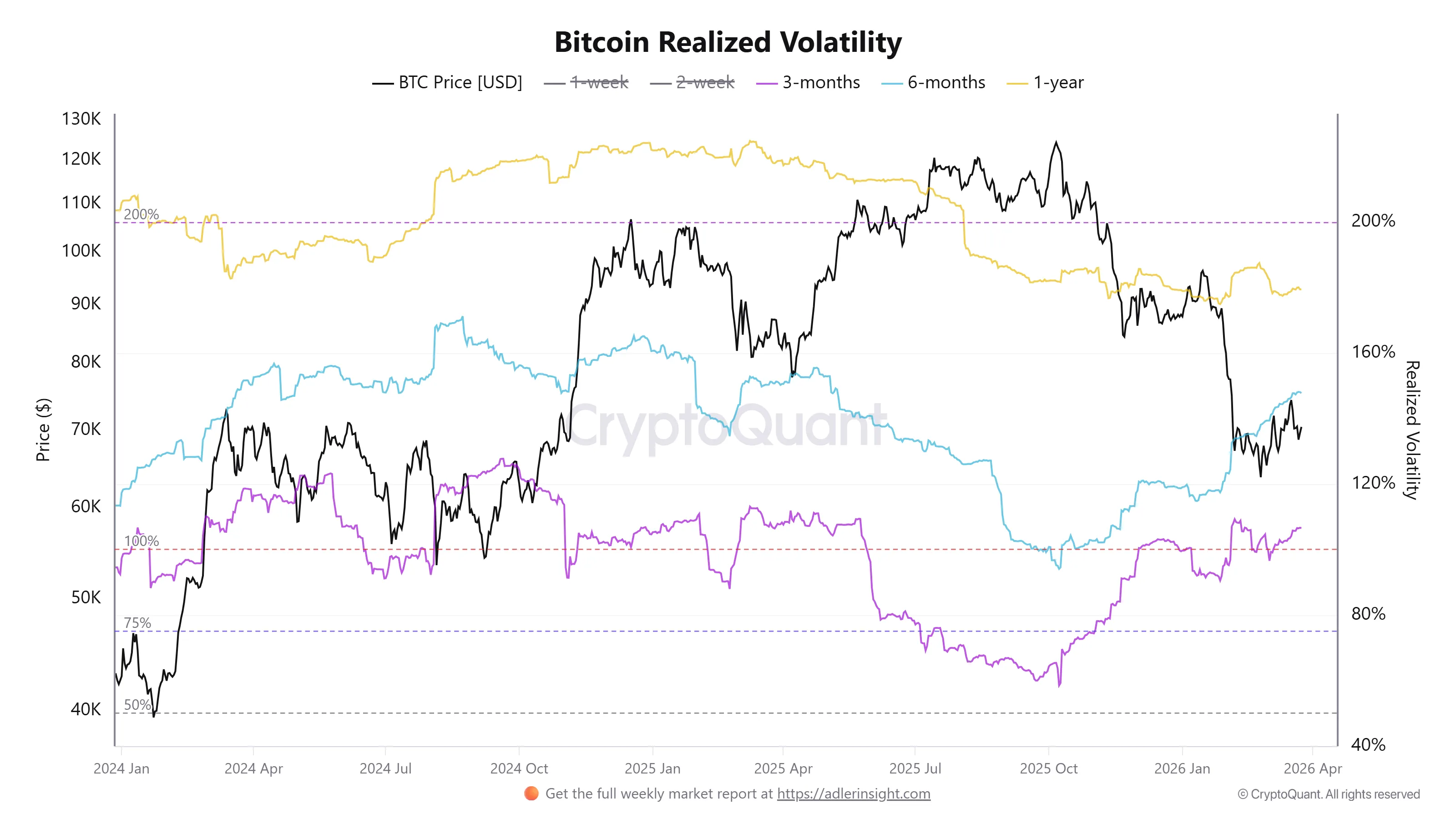 BTC realized volatility.webp